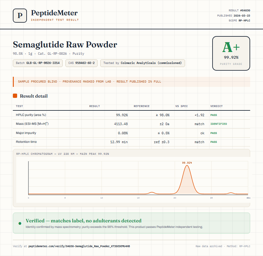 Semaglutide Raw Powder Purity (HPLC) report by PeptideMeter