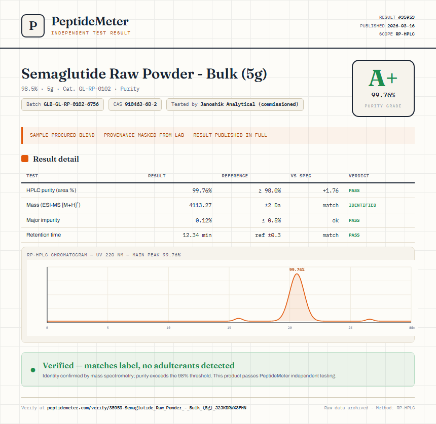 Semaglutide Raw Powder - Bulk (5g) Purity (HPLC) report by PeptideMeter