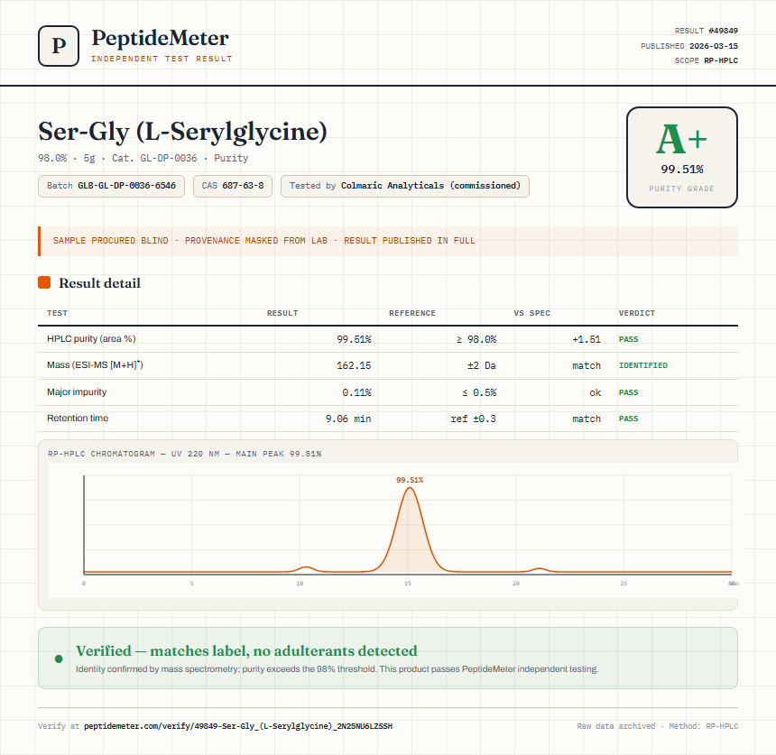 Ser-Gly (L-Serylglycine) Purity (HPLC) report by PeptideMeter