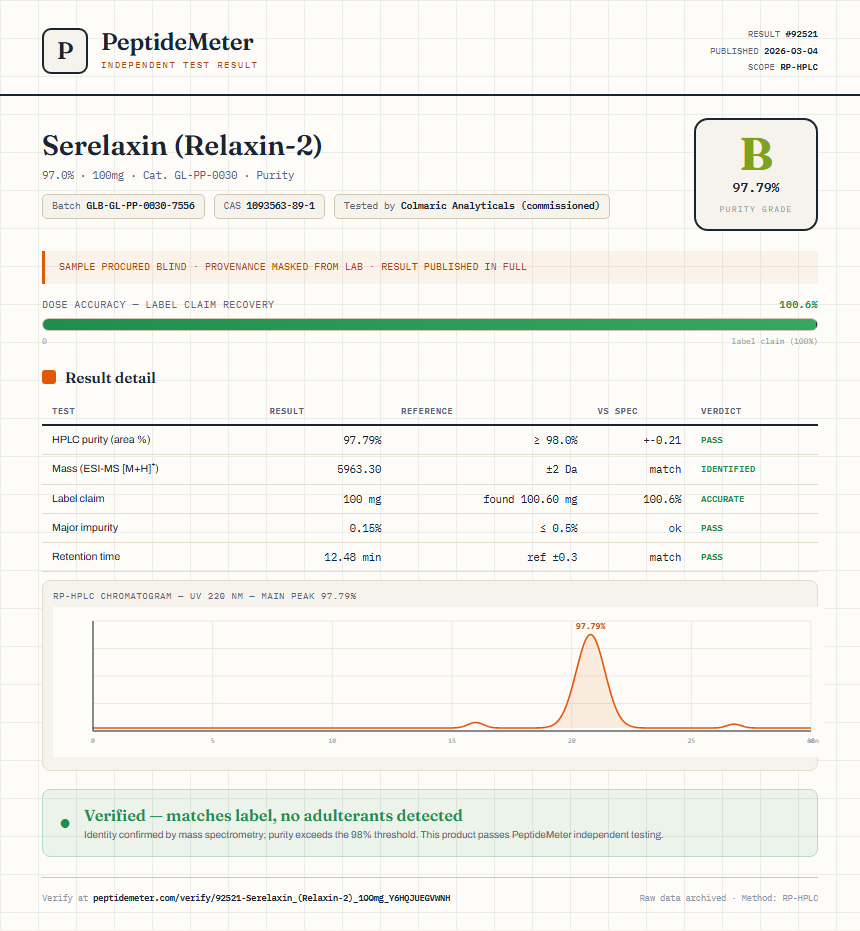 Serelaxin (Relaxin-2) Purity (HPLC) report by PeptideMeter