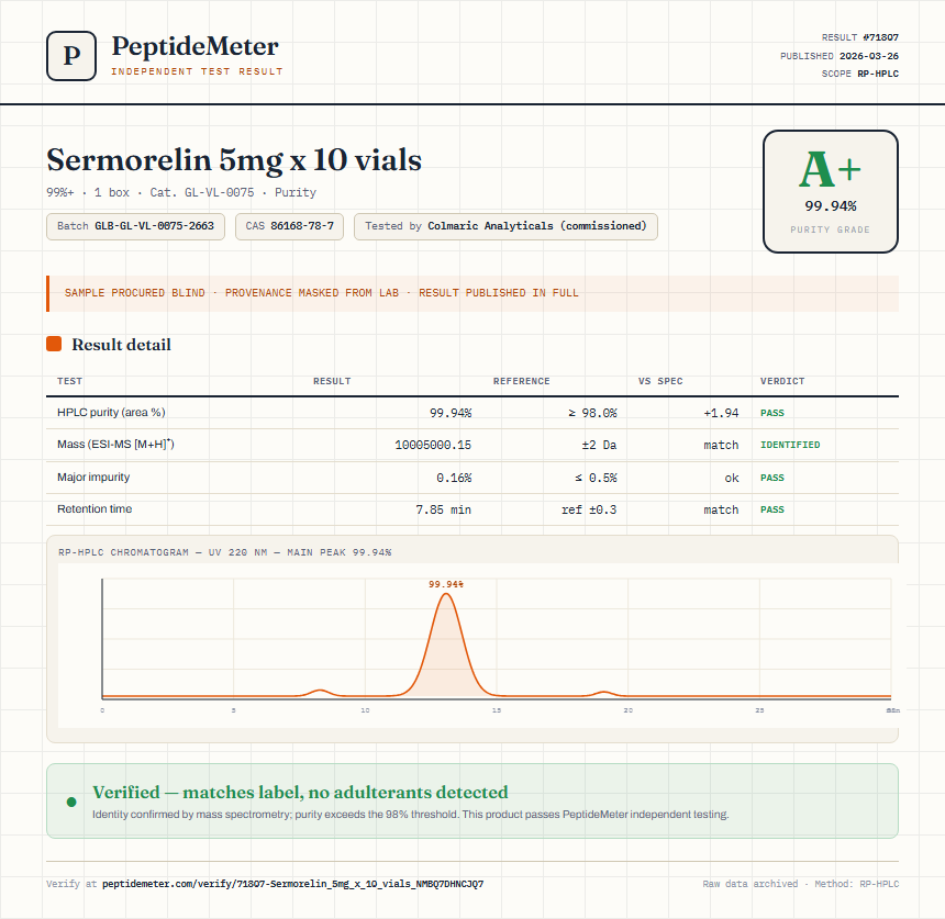 Sermorelin 5mg x 10 vials Purity (HPLC) report by PeptideMeter
