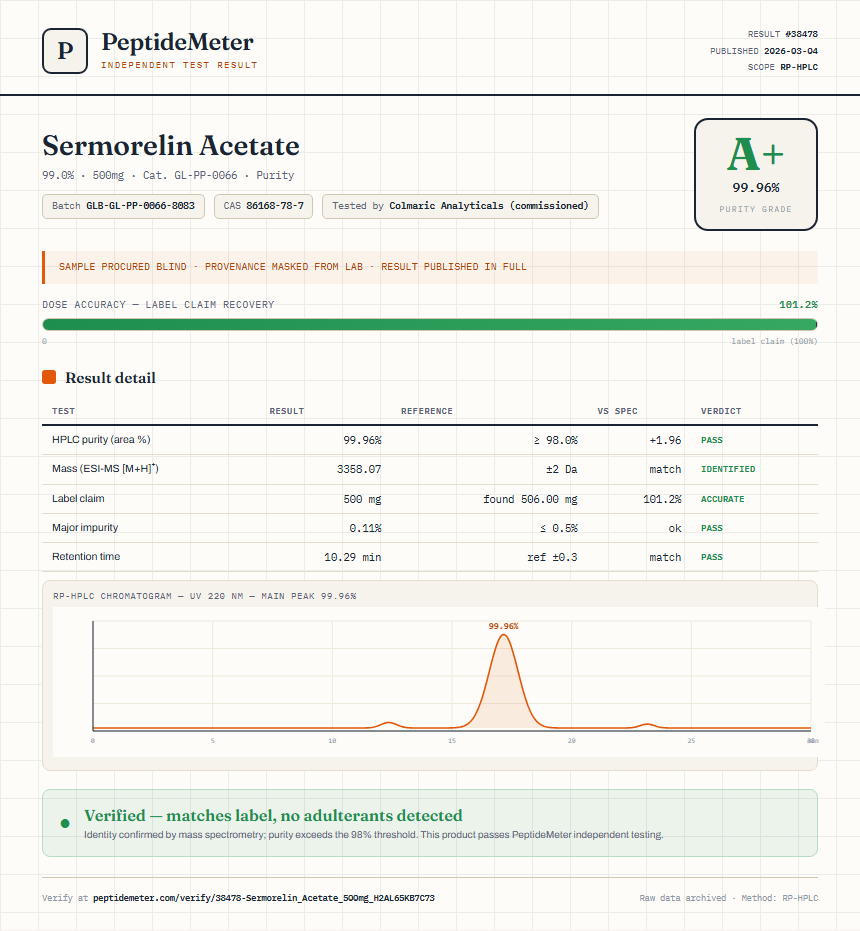 Sermorelin Acetate Purity (HPLC) report by PeptideMeter