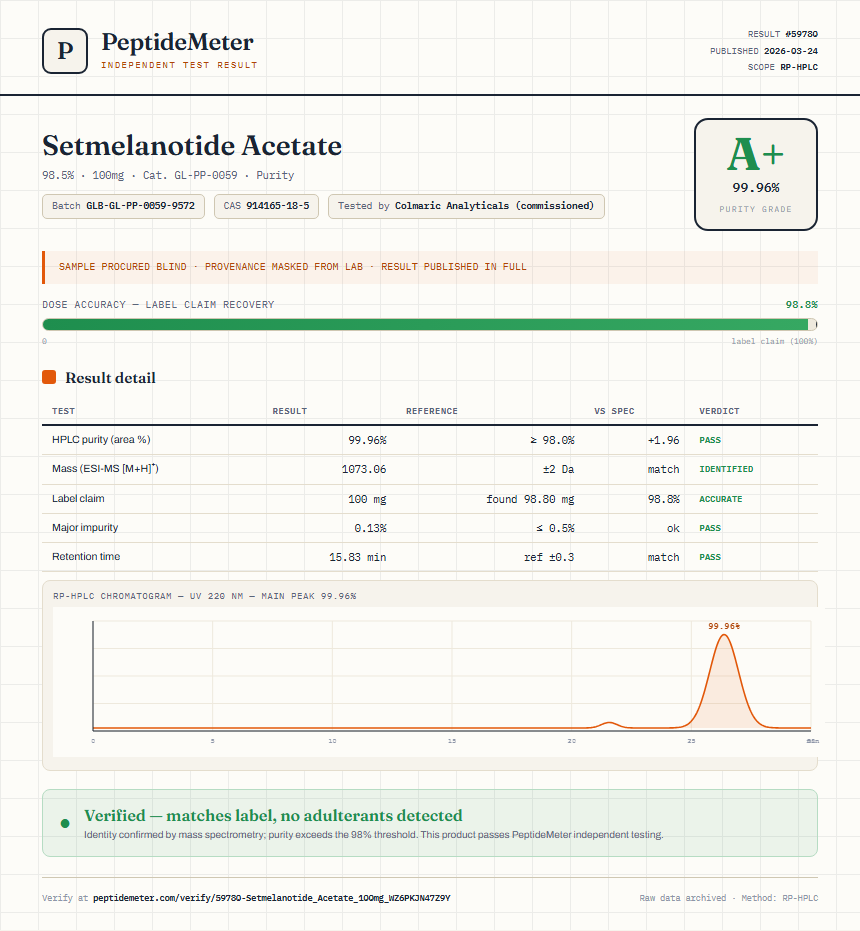 Setmelanotide Acetate Purity (HPLC) report by PeptideMeter