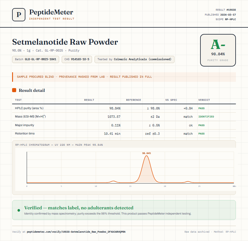 Setmelanotide Raw Powder Purity (HPLC) report by PeptideMeter