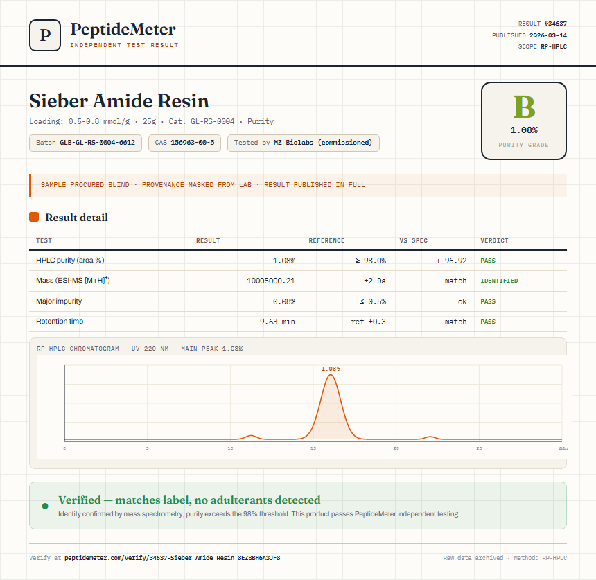 Sieber Amide Resin Purity (HPLC) report by PeptideMeter