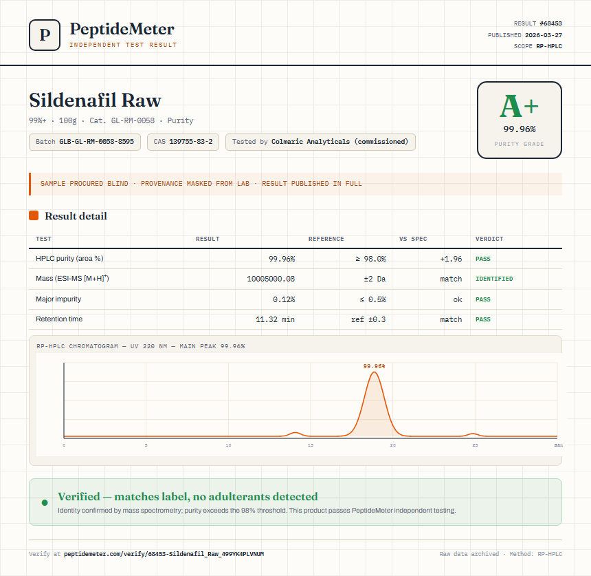 Sildenafil Raw Purity (HPLC) report by PeptideMeter