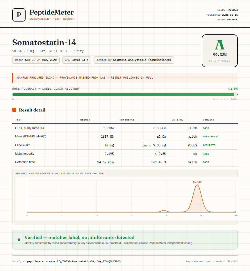 Somatostatin-14 Purity (HPLC) report by PeptideMeter