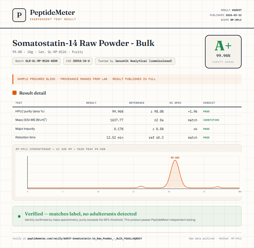 Somatostatin-14 Raw Powder - Bulk Purity (HPLC) report by PeptideMeter