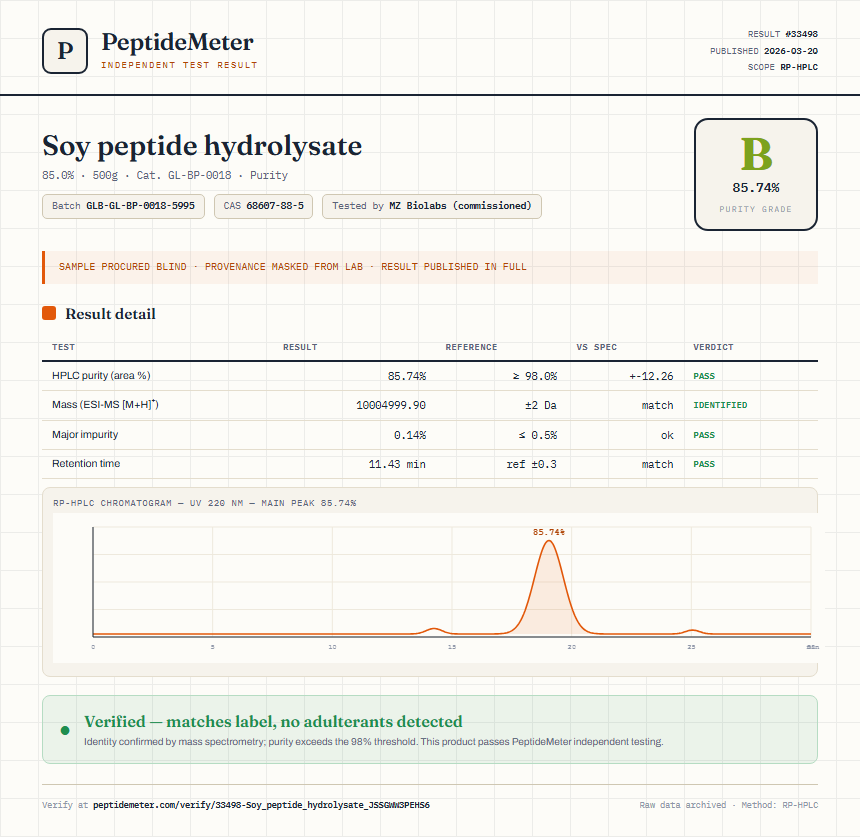 Soy peptide hydrolysate Purity (HPLC) report by PeptideMeter