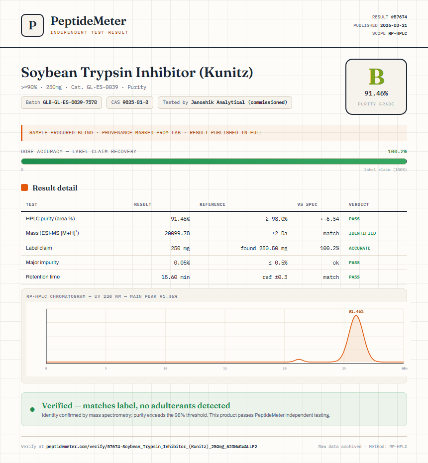 Soybean Trypsin Inhibitor (Kunitz) Purity (HPLC) report by PeptideMeter