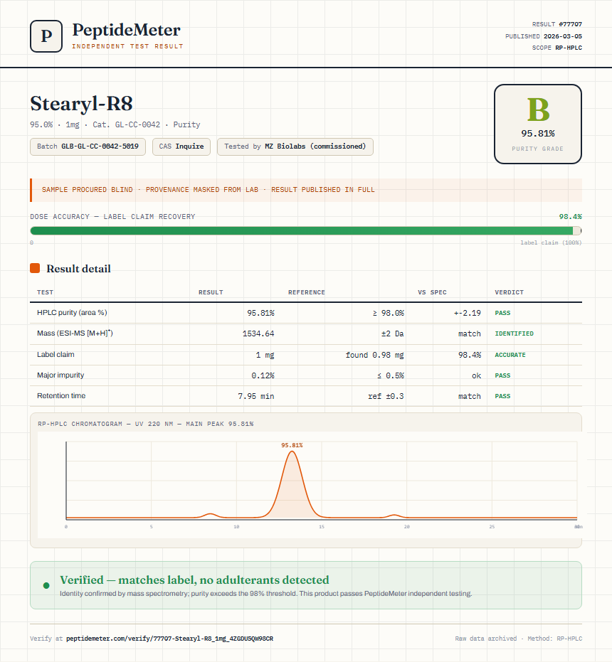 Stearyl-R8 Purity (HPLC) report by PeptideMeter