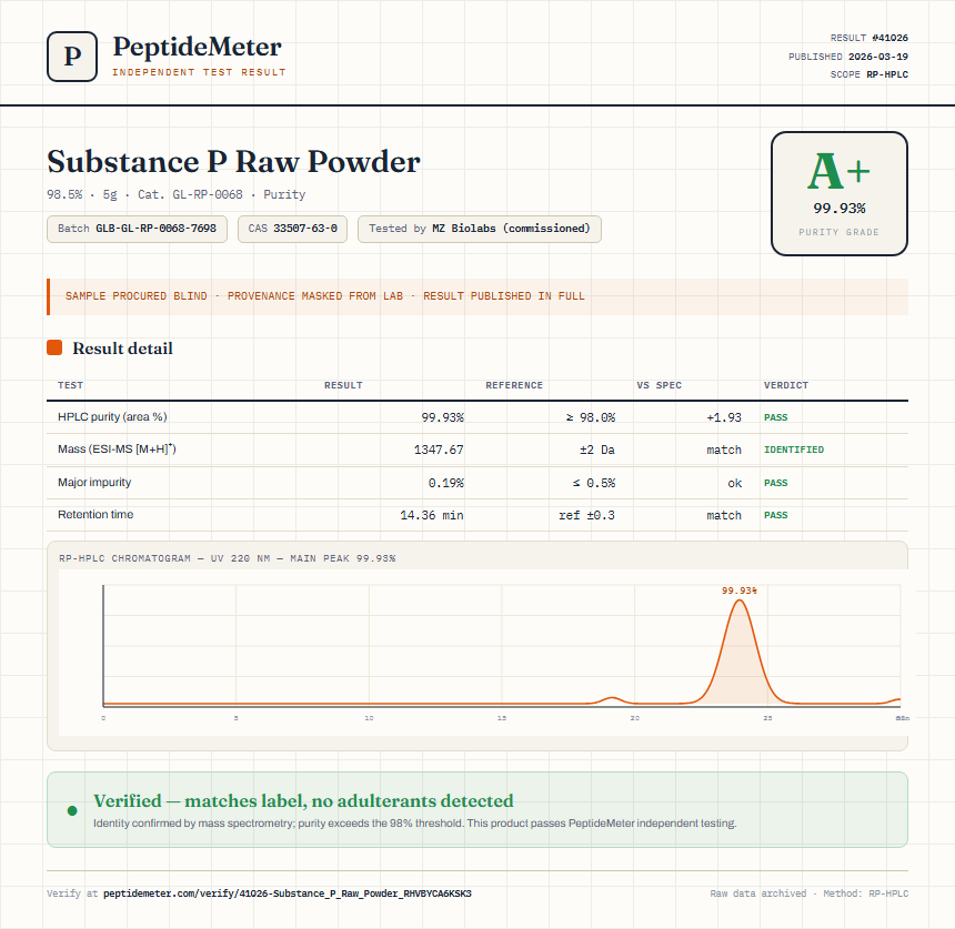 Substance P Raw Powder Purity (HPLC) report by PeptideMeter