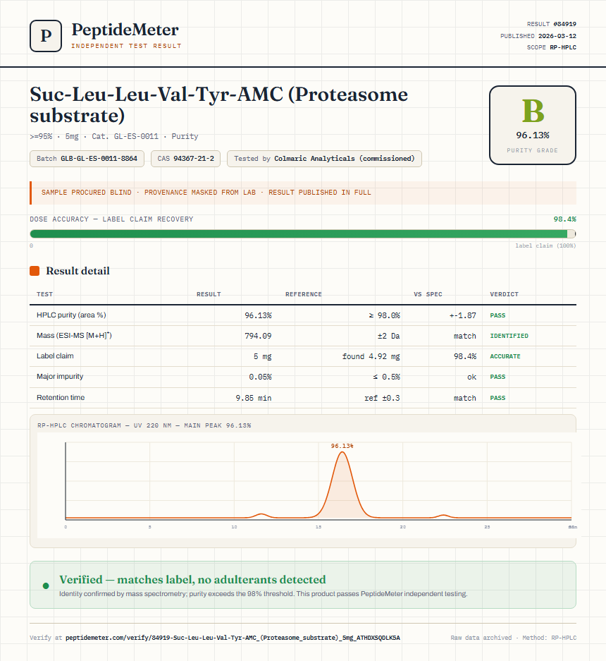 Suc-Leu-Leu-Val-Tyr-AMC (Proteasome substrate) Purity (HPLC) report by PeptideMeter