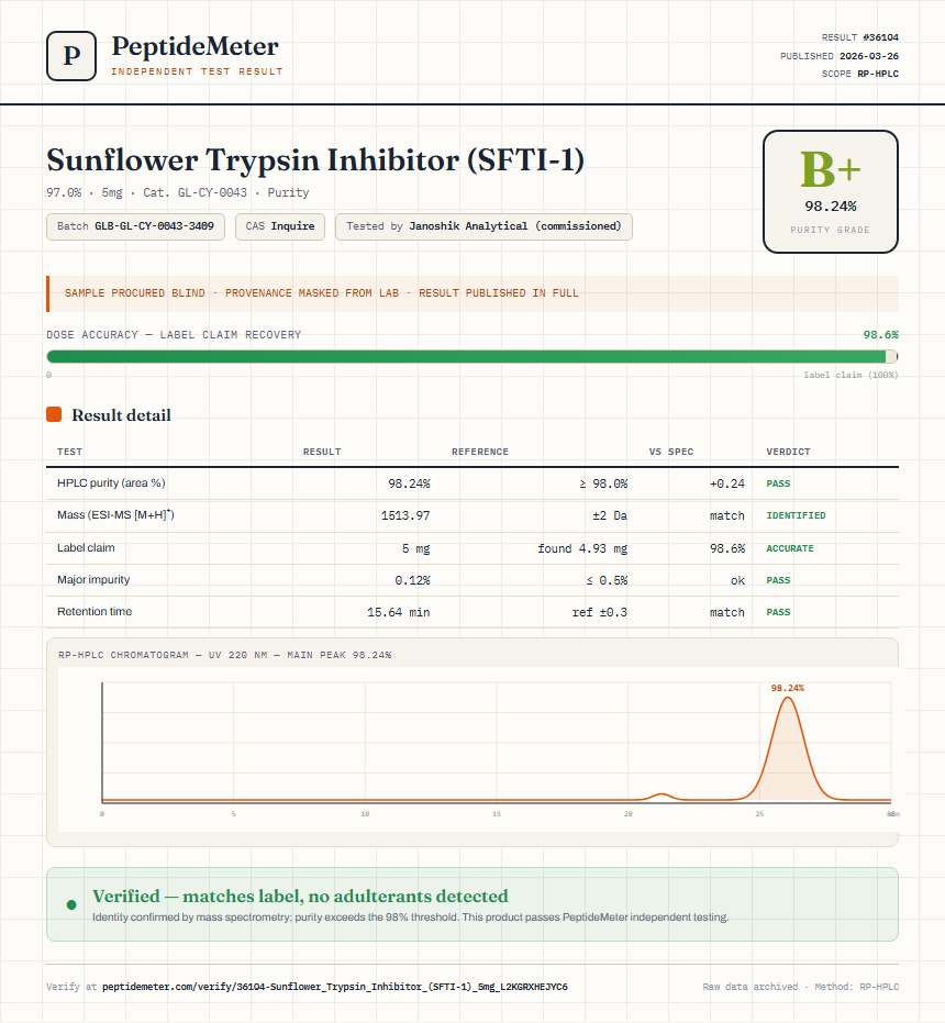 Sunflower Trypsin Inhibitor (SFTI-1) Purity (HPLC) report by PeptideMeter