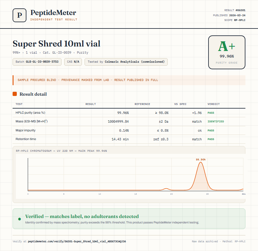 Super Shred 10ml vial Purity (HPLC) report by PeptideMeter