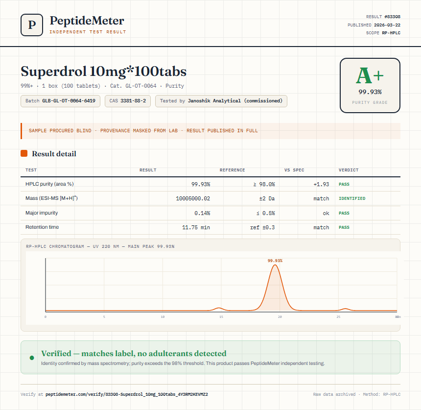 Superdrol 10mg*100tabs Purity (HPLC) report by PeptideMeter