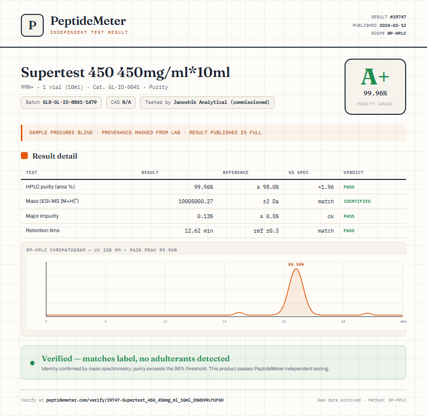 Supertest 450 450mg/ml*10ml Purity (HPLC) report by PeptideMeter