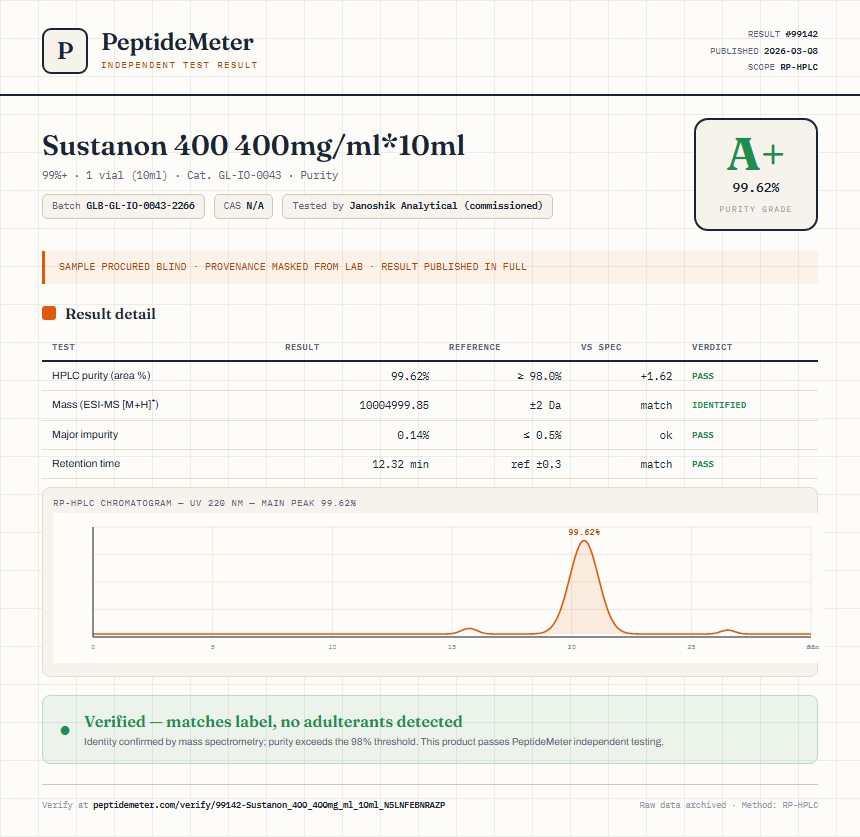 Sustanon 400 400mg/ml*10ml Purity (HPLC) report by PeptideMeter