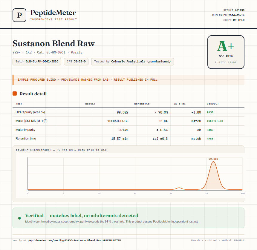 Sustanon Blend Raw Purity (HPLC) report by PeptideMeter