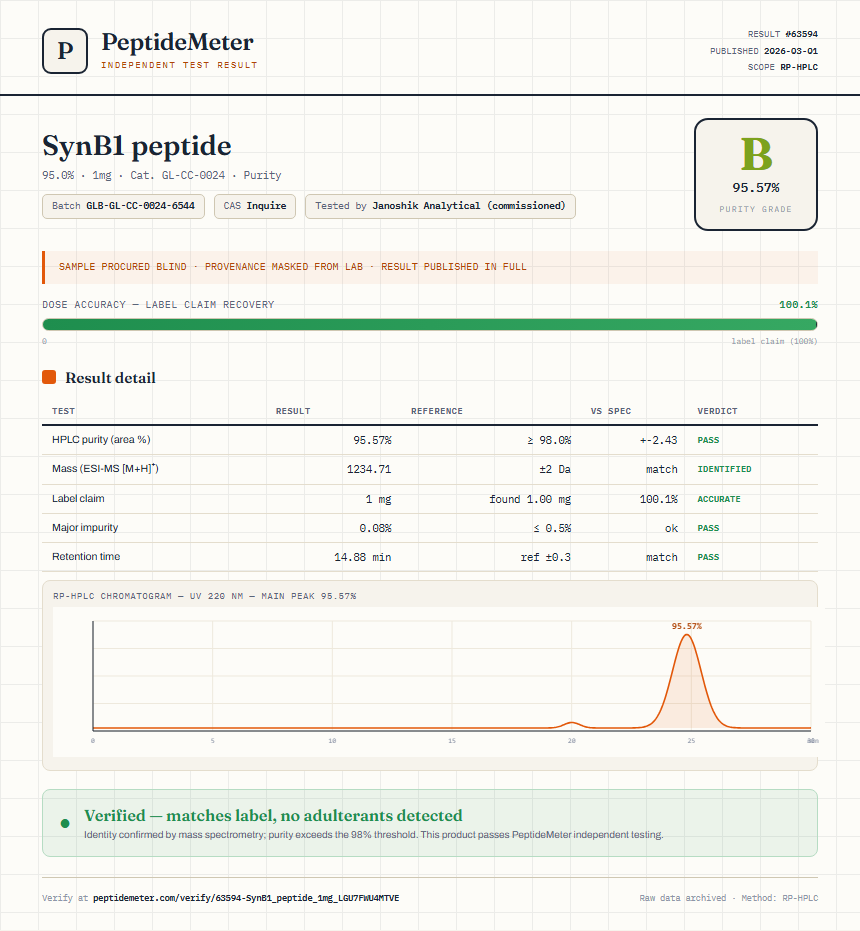 SynB1 peptide Purity (HPLC) report by PeptideMeter