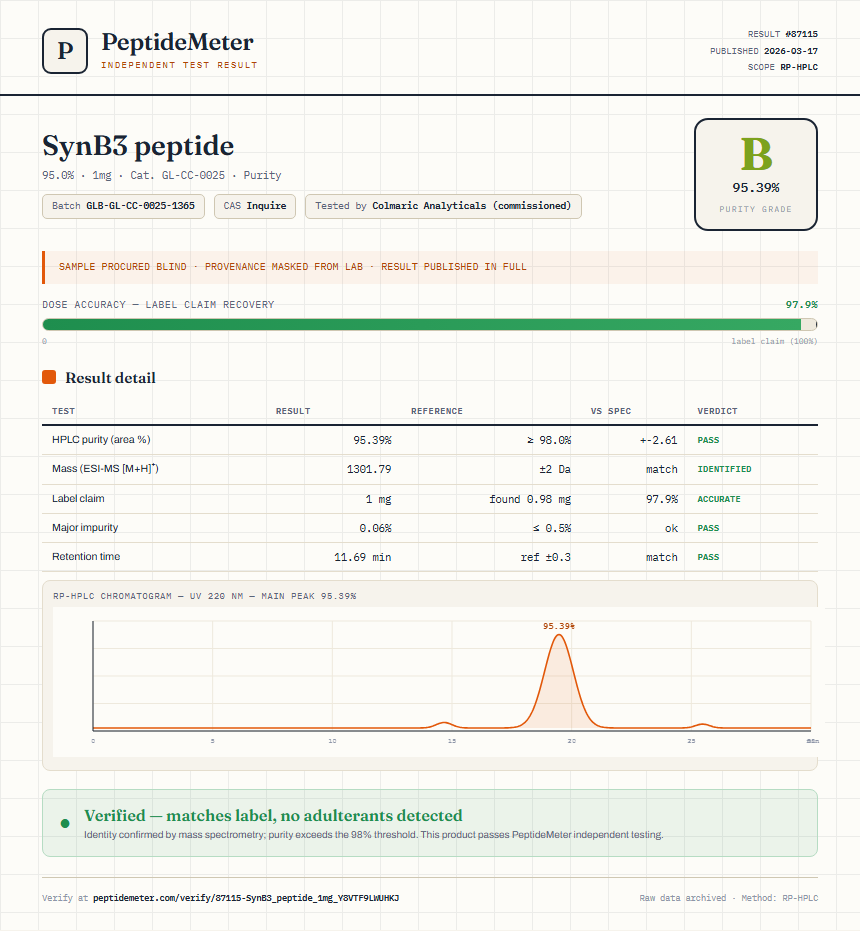 SynB3 peptide Purity (HPLC) report by PeptideMeter