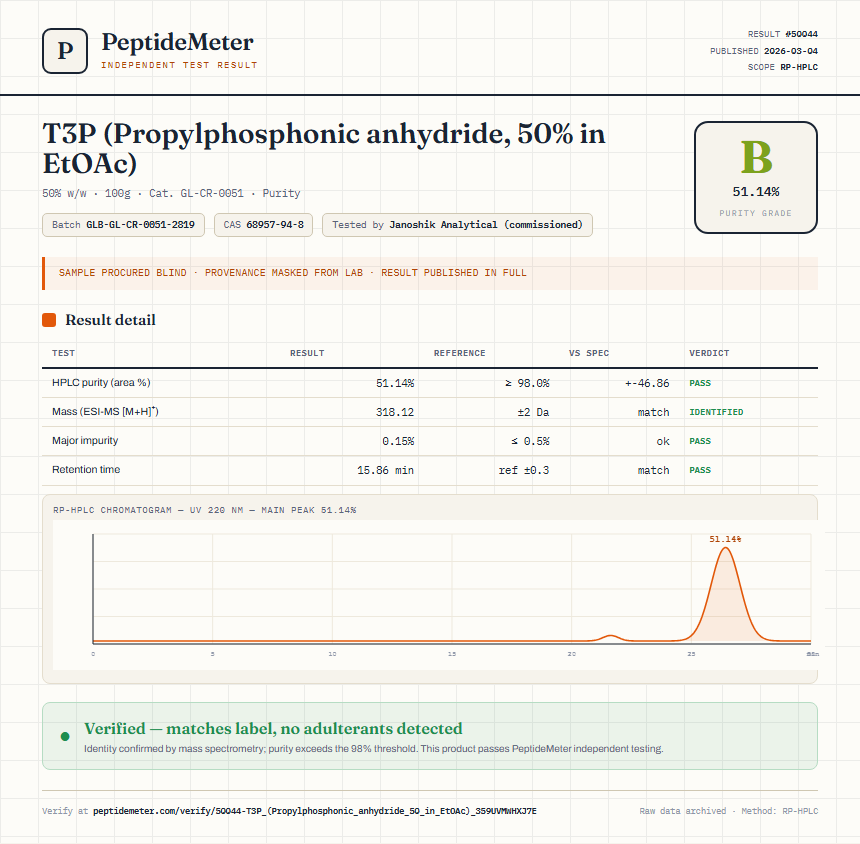 T3P (Propylphosphonic anhydride, 50% in EtOAc) Purity (HPLC) report by PeptideMeter