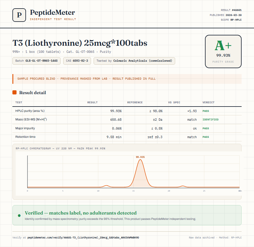 T3 (Liothyronine) 25mcg*100tabs Purity (HPLC) report by PeptideMeter