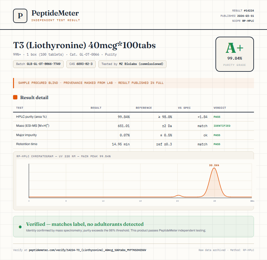 T3 (Liothyronine) 40mcg*100tabs Purity (HPLC) report by PeptideMeter