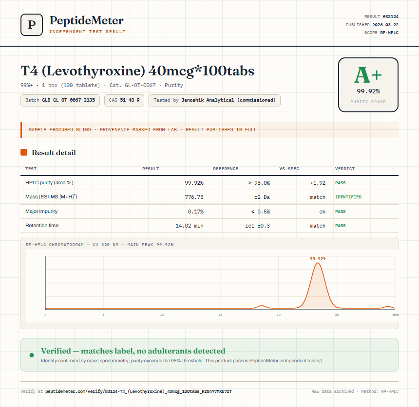 T4 (Levothyroxine) 40mcg*100tabs Purity (HPLC) report by PeptideMeter