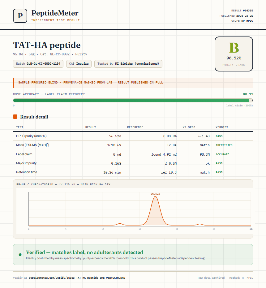 TAT-HA peptide Purity (HPLC) report by PeptideMeter