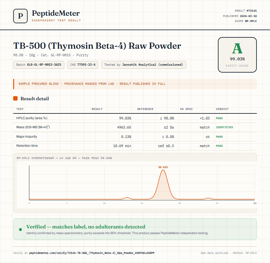 TB-500 (Thymosin Beta-4) Raw Powder Purity (HPLC) report by PeptideMeter