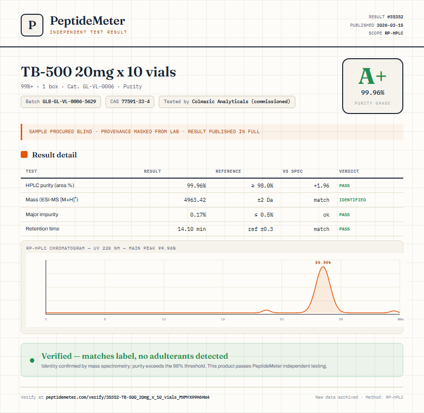TB-500 20mg x 10 vials Purity (HPLC) report by PeptideMeter