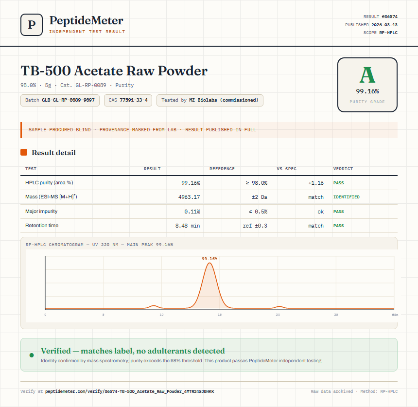 TB-500 Acetate Raw Powder Purity (HPLC) report by PeptideMeter