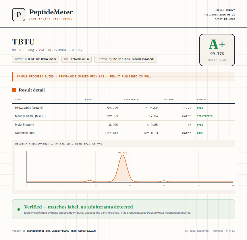 TBTU Purity (HPLC) report by PeptideMeter