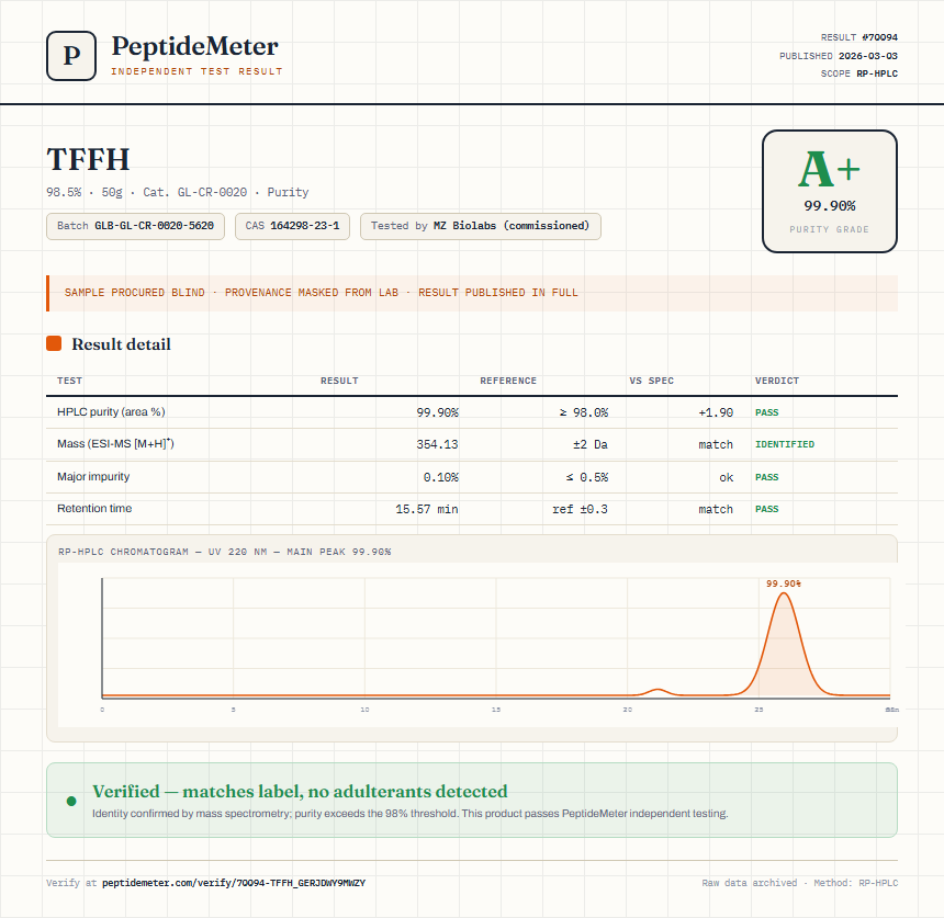 TFFH Purity (HPLC) report by PeptideMeter