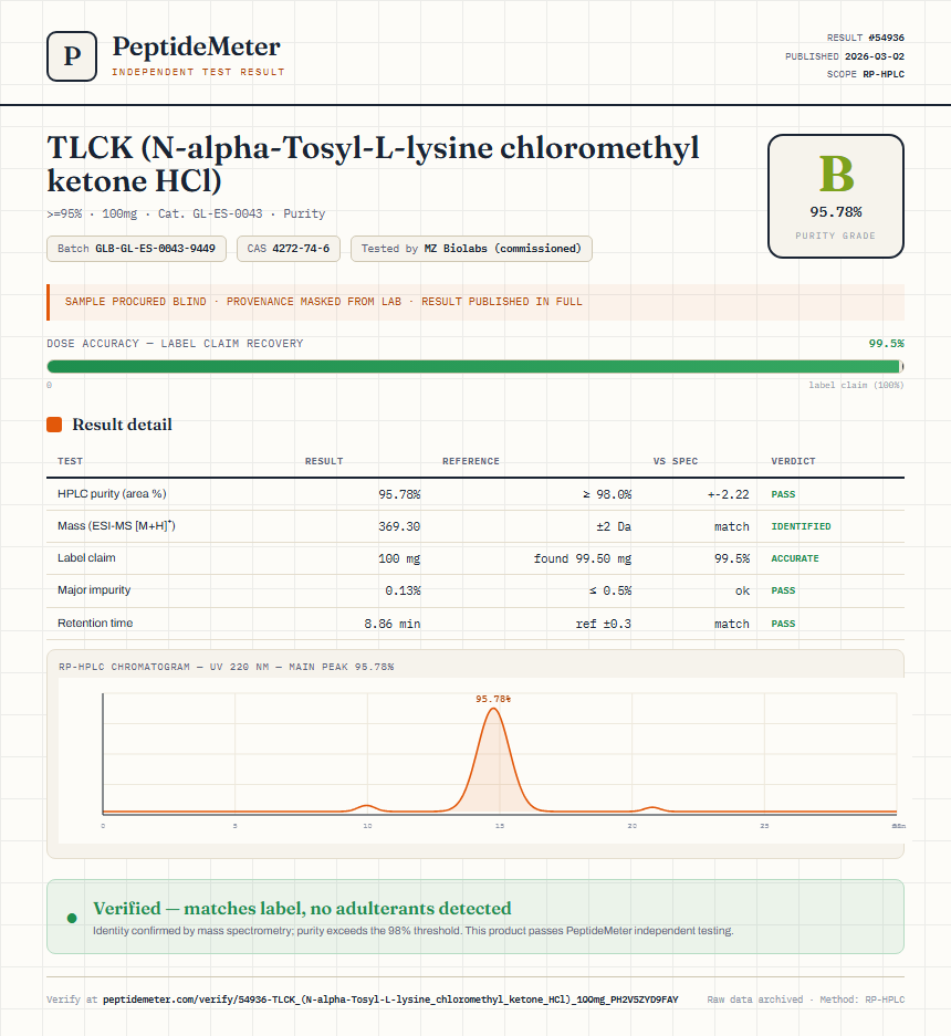 TLCK (N-alpha-Tosyl-L-lysine chloromethyl ketone HCl) Purity (HPLC) report by PeptideMeter