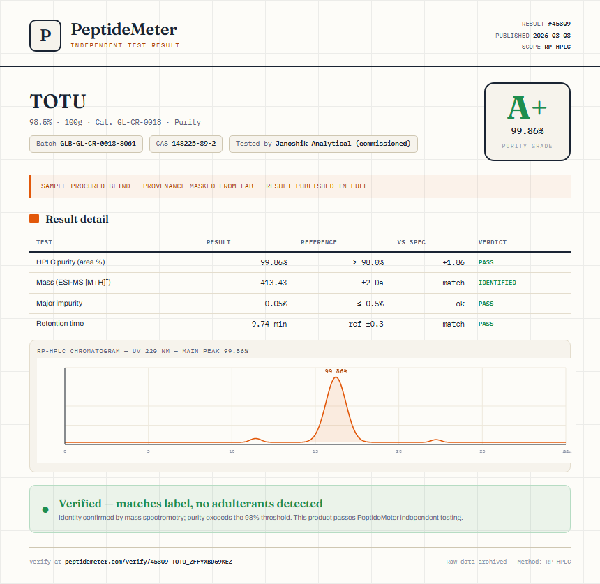 TOTU Purity (HPLC) report by PeptideMeter