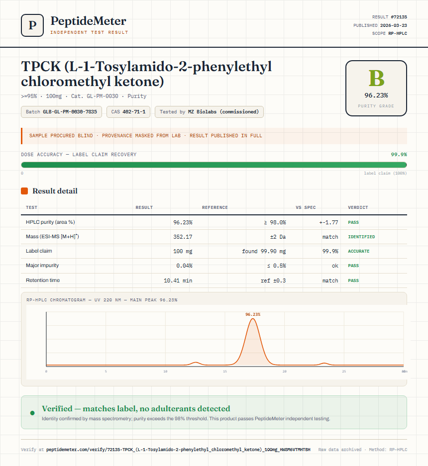 TPCK (L-1-Tosylamido-2-phenylethyl chloromethyl ketone) Purity (HPLC) report by PeptideMeter