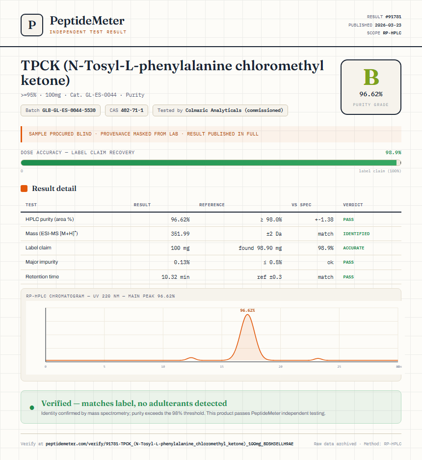 TPCK (N-Tosyl-L-phenylalanine chloromethyl ketone) Purity (HPLC) report by PeptideMeter