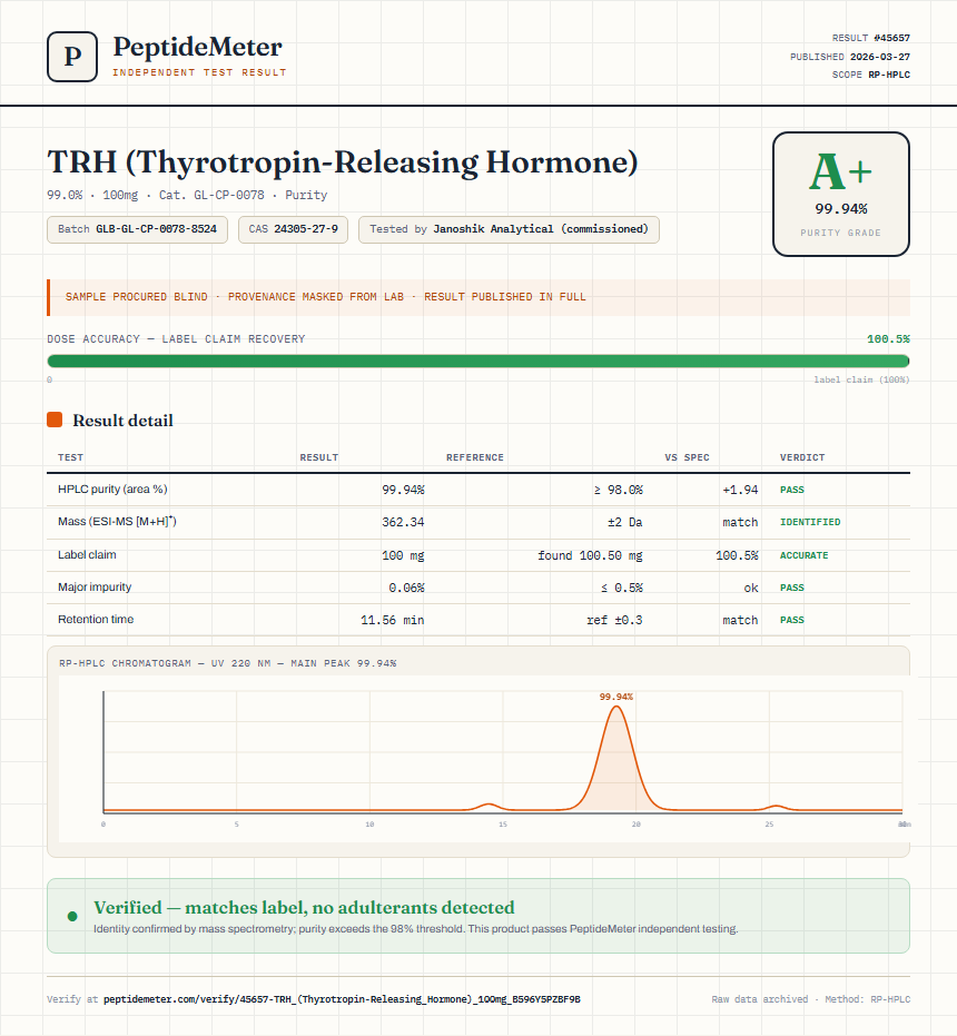 TRH (Thyrotropin-Releasing Hormone) Purity (HPLC) report by PeptideMeter