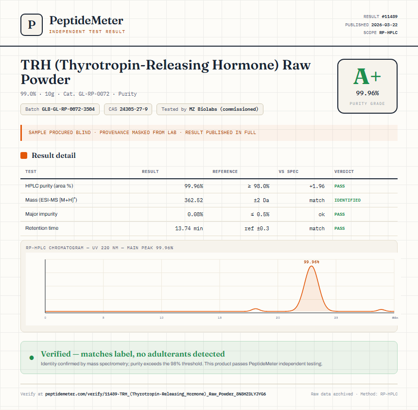 TRH (Thyrotropin-Releasing Hormone) Raw Powder Purity (HPLC) report by PeptideMeter