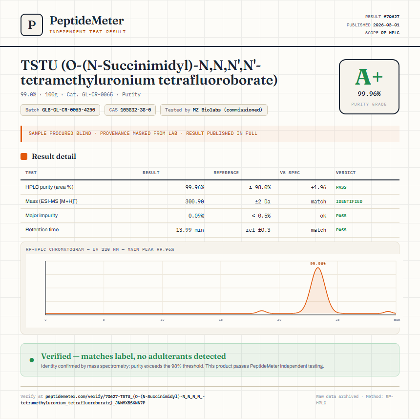 TSTU (O-(N-Succinimidyl)-N,N,N',N'-tetramethyluronium tetrafluoroborate) Purity (HPLC) report by PeptideMeter