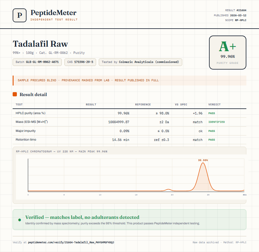 Tadalafil Raw Purity (HPLC) report by PeptideMeter