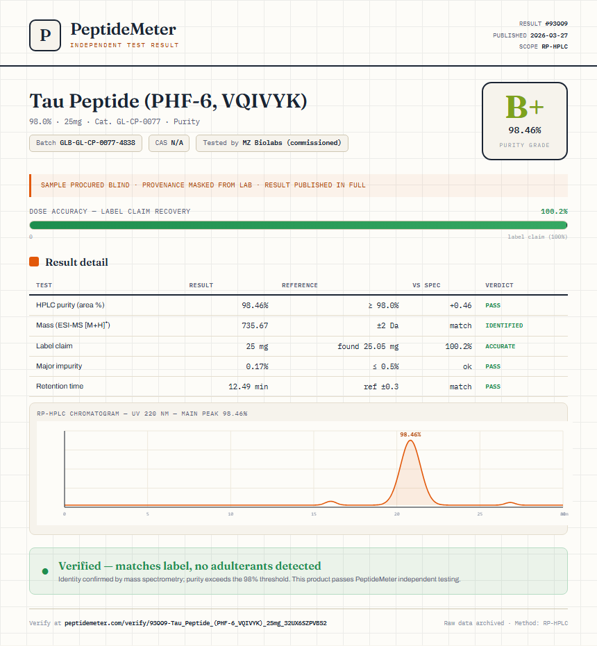 Tau Peptide (PHF-6, VQIVYK) Purity (HPLC) report by PeptideMeter