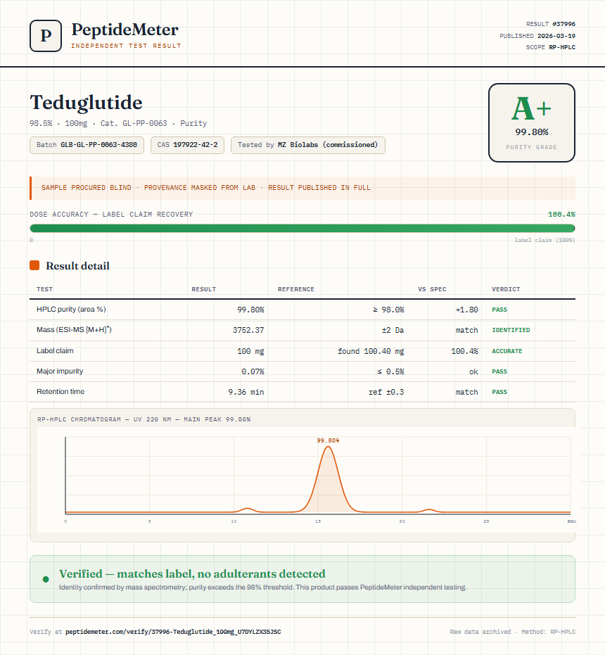 Teduglutide Purity (HPLC) report by PeptideMeter