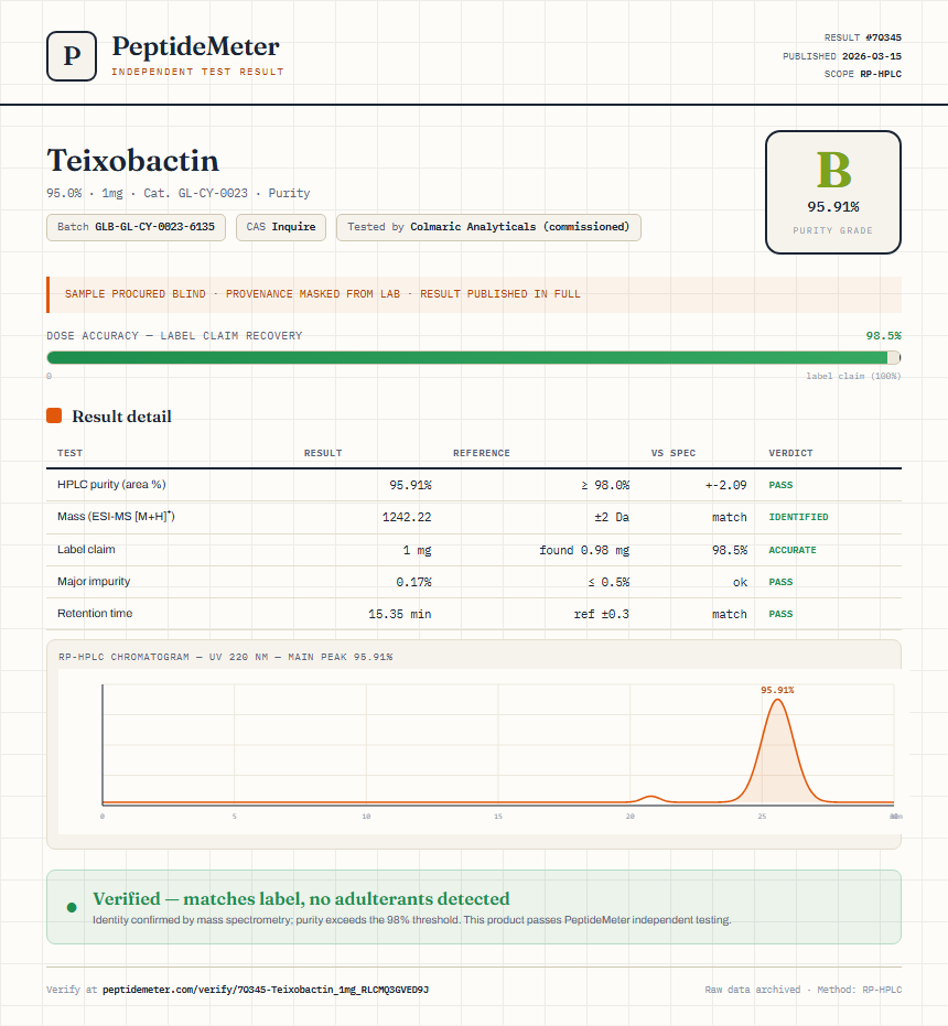 Teixobactin Purity (HPLC) report by PeptideMeter