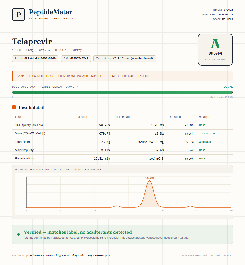 Telaprevir Purity (HPLC) report by PeptideMeter