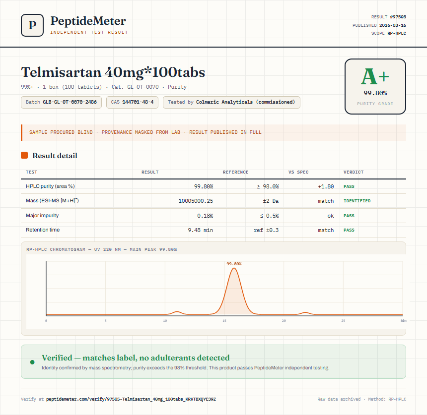 Telmisartan 40mg*100tabs Purity (HPLC) report by PeptideMeter