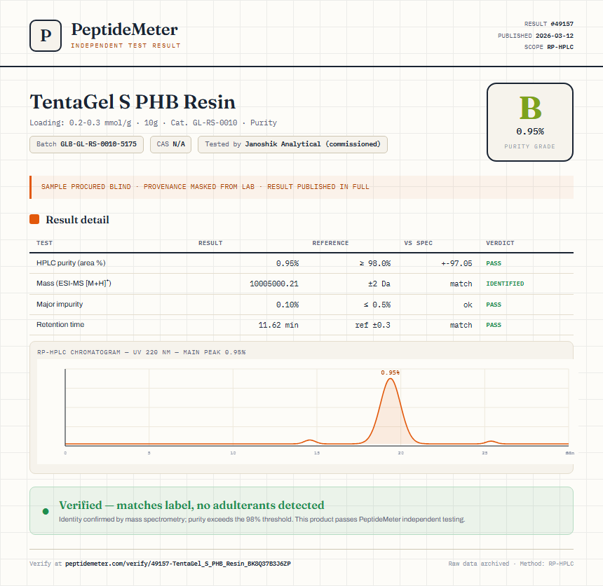 TentaGel S PHB Resin Purity (HPLC) report by PeptideMeter