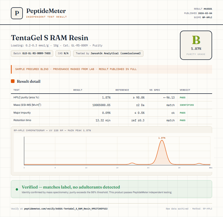 TentaGel S RAM Resin Purity (HPLC) report by PeptideMeter